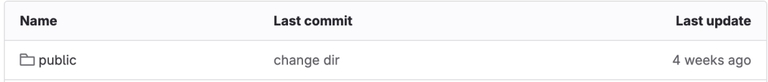 directory structure with public folder